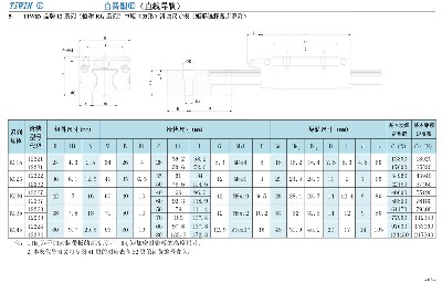 12系列（俗稱KG系列）中矩（方形）滑塊尺寸表